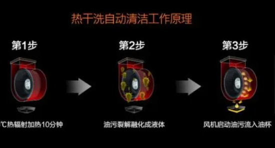 干洗机用法,干洗原理