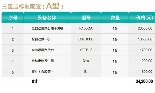 开干洗店成本,干洗店成本回收