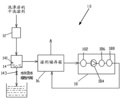 干洗的原理,普通洗涤