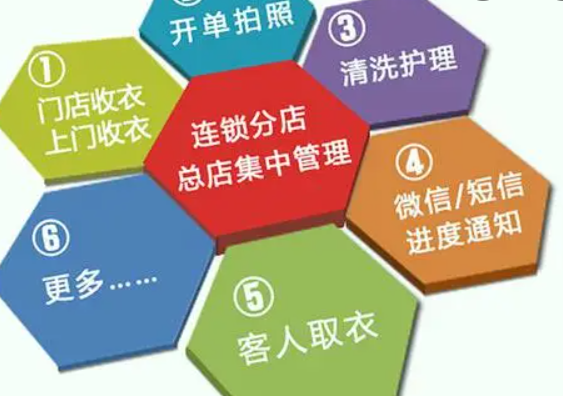 干洗店管理设置