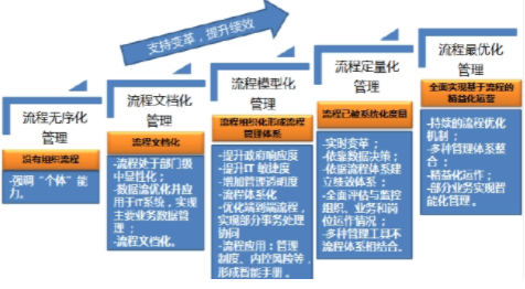 干洗店业务管理流程